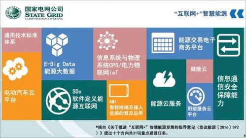 智慧能源与数据同行 国家电网数字化转型的实践与思考