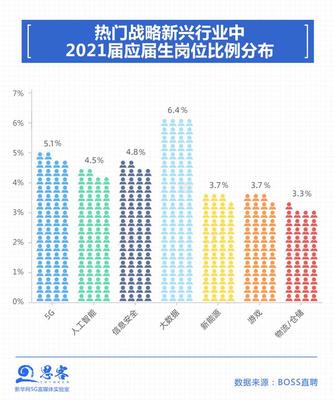 大数据发现的秘密 今年秋招为何截然不同？