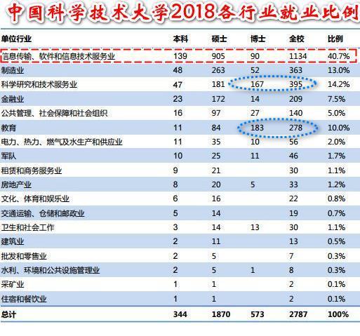 中科大数学系毕业好不好找工作？网友真实经历揭秘数据与信息技术领域前景