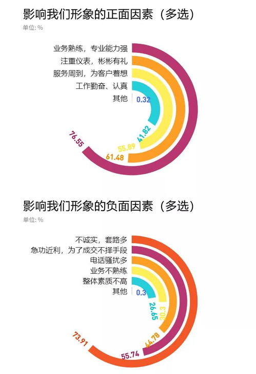 云海大数据与互联网信息技术 机遇、挑战与职业选择”，\n“content