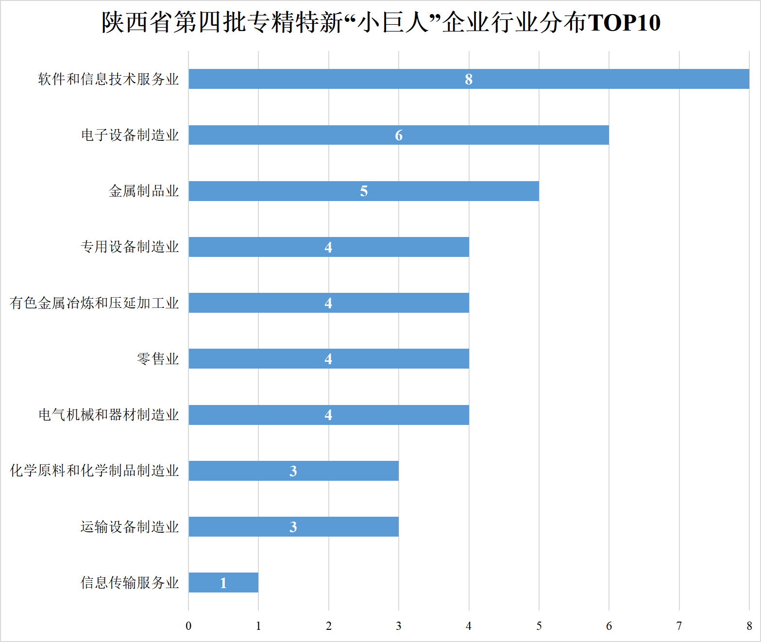 最新消息!陕西省第四批专精特新&ldquo;小巨人&rdquo;企业名单公示!