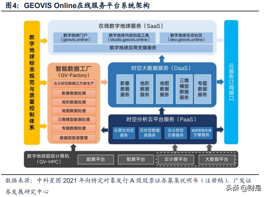 中科星图研究报告:深耕数字地球,数据要素掘金、AI赋能