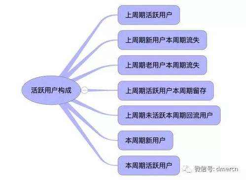 BI建设 数据产品经理的核心技能与实践路径