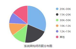 2019年数据与信息技术领域的十大热门岗位前景分析