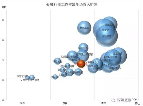 阿法狗 vs 金融狗 颤抖吧，800万金融从业者的科技挑战